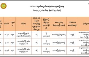ကရင်ပြည်နယ်တွင် Covid-19 အတည်ပြုလူနာ ၂ ဦး စတင်တွေ့ရှိ