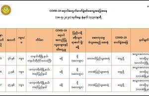 ကရငျပွညျနယျရှိ COVID-19 ပိုးရှိသူ ၂ ဦး၏ ကနြျးမာရေးအခွအေနေ ကောငျးမှနျနေ
