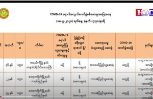 Radio Karen: (18,5,2020) First two covid-19 cases confirmed in Karen State.