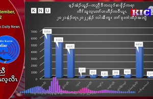 More than six thousand battles took place in KNU territory within 20 months